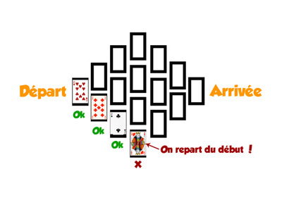 3 jeux d'alcool avec des cartes